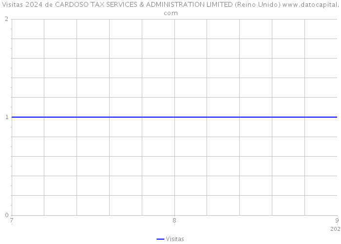 Visitas 2024 de CARDOSO TAX SERVICES & ADMINISTRATION LIMITED (Reino Unido) 