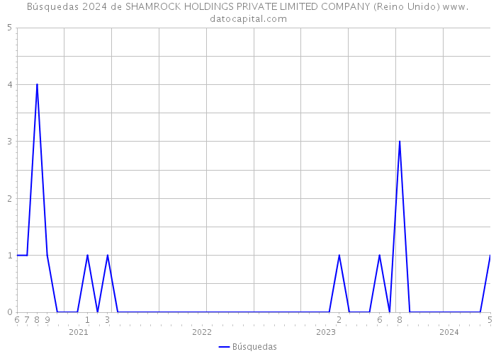 Búsquedas 2024 de SHAMROCK HOLDINGS PRIVATE LIMITED COMPANY (Reino Unido) 