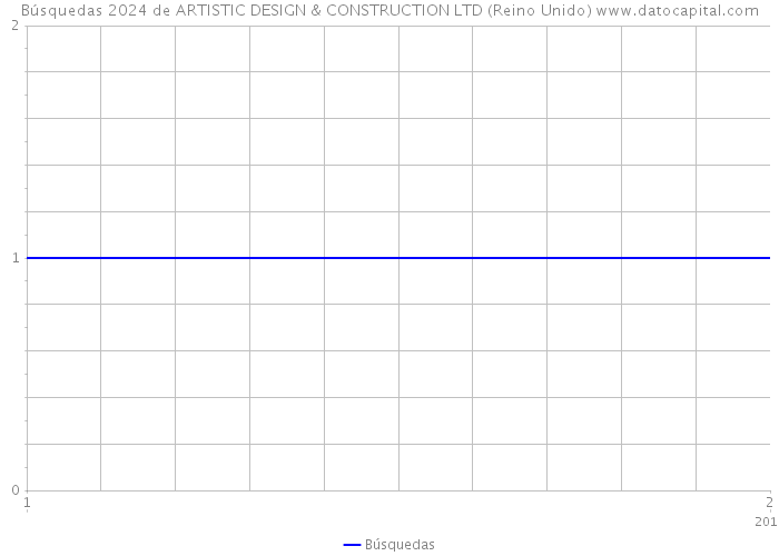 Búsquedas 2024 de ARTISTIC DESIGN & CONSTRUCTION LTD (Reino Unido) 