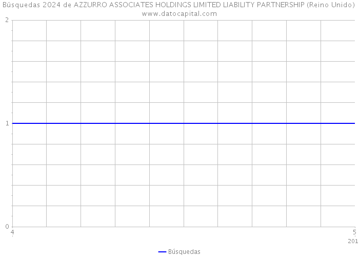 Búsquedas 2024 de AZZURRO ASSOCIATES HOLDINGS LIMITED LIABILITY PARTNERSHIP (Reino Unido) 