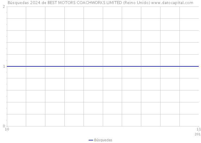 Búsquedas 2024 de BEST MOTORS COACHWORKS LIMITED (Reino Unido) 