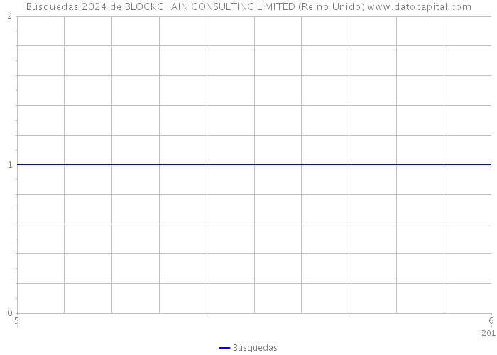 Búsquedas 2024 de BLOCKCHAIN CONSULTING LIMITED (Reino Unido) 
