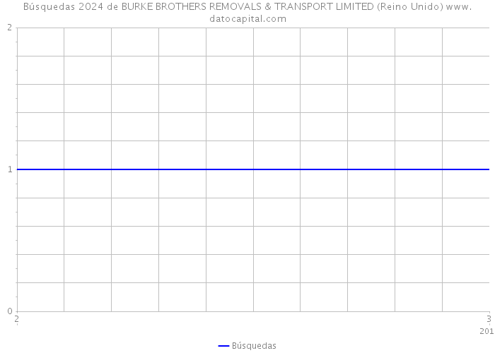 Búsquedas 2024 de BURKE BROTHERS REMOVALS & TRANSPORT LIMITED (Reino Unido) 