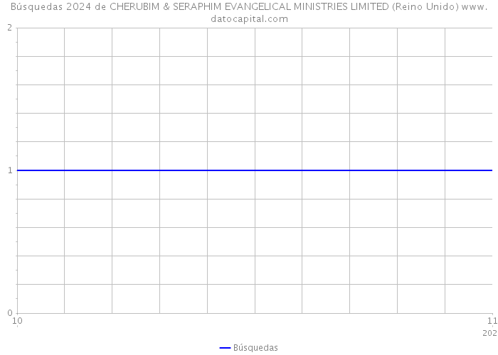 Búsquedas 2024 de CHERUBIM & SERAPHIM EVANGELICAL MINISTRIES LIMITED (Reino Unido) 