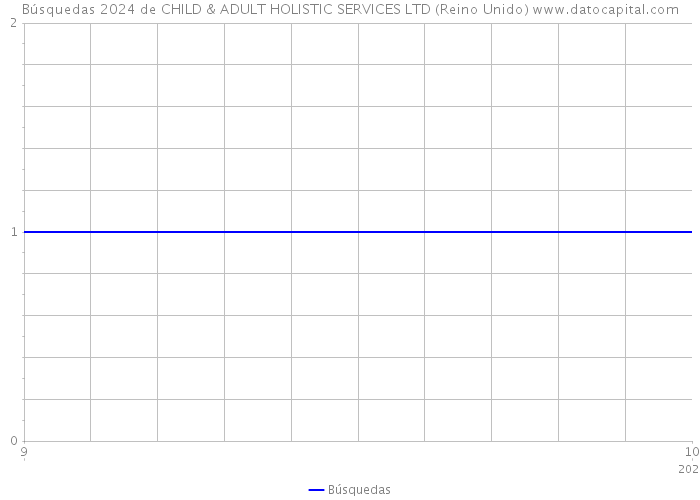 Búsquedas 2024 de CHILD & ADULT HOLISTIC SERVICES LTD (Reino Unido) 