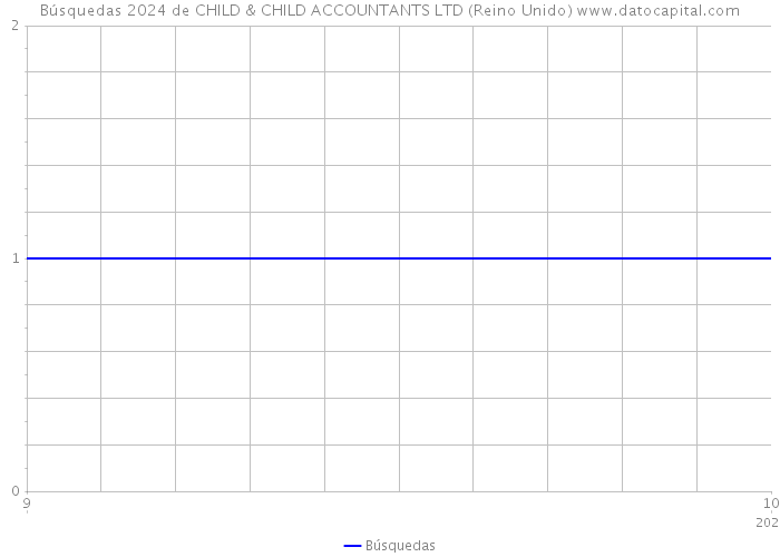 Búsquedas 2024 de CHILD & CHILD ACCOUNTANTS LTD (Reino Unido) 