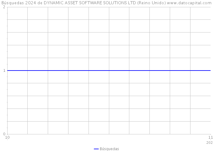 Búsquedas 2024 de DYNAMIC ASSET SOFTWARE SOLUTIONS LTD (Reino Unido) 