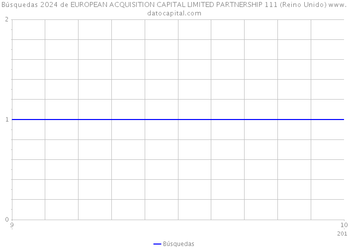Búsquedas 2024 de EUROPEAN ACQUISITION CAPITAL LIMITED PARTNERSHIP 111 (Reino Unido) 