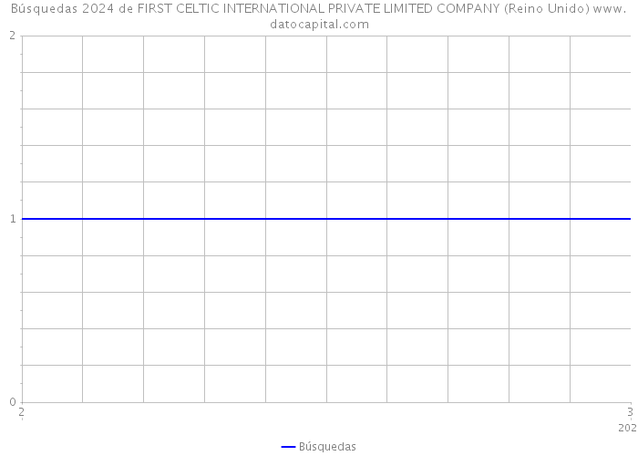 Búsquedas 2024 de FIRST CELTIC INTERNATIONAL PRIVATE LIMITED COMPANY (Reino Unido) 