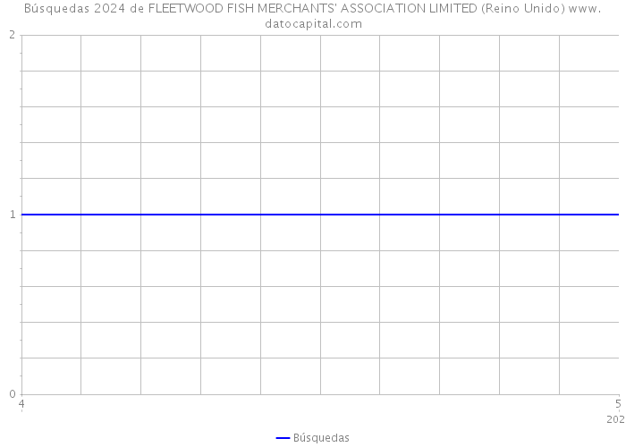 Búsquedas 2024 de FLEETWOOD FISH MERCHANTS' ASSOCIATION LIMITED (Reino Unido) 