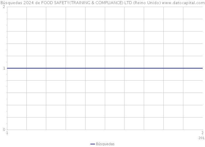 Búsquedas 2024 de FOOD SAFETY(TRAINING & COMPLIANCE) LTD (Reino Unido) 