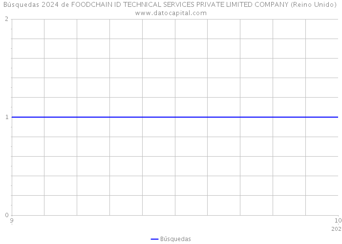 Búsquedas 2024 de FOODCHAIN ID TECHNICAL SERVICES PRIVATE LIMITED COMPANY (Reino Unido) 