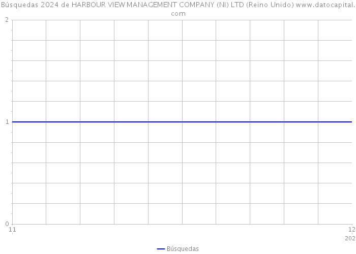 Búsquedas 2024 de HARBOUR VIEW MANAGEMENT COMPANY (NI) LTD (Reino Unido) 