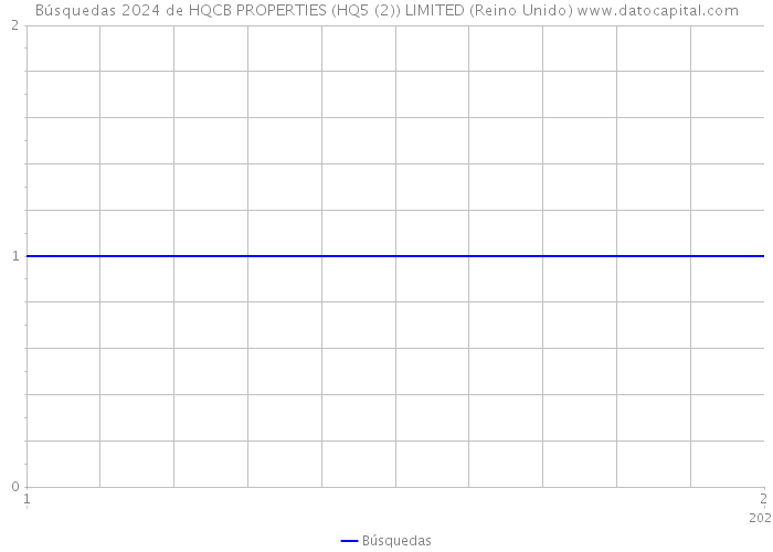 Búsquedas 2024 de HQCB PROPERTIES (HQ5 (2)) LIMITED (Reino Unido) 