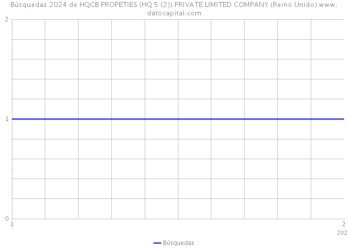 Búsquedas 2024 de HQCB PROPETIES (HQ 5 (2)) PRIVATE LIMITED COMPANY (Reino Unido) 