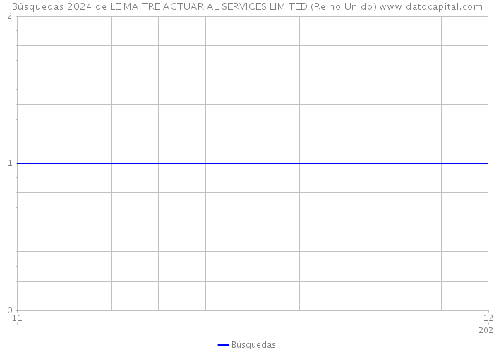 Búsquedas 2024 de LE MAITRE ACTUARIAL SERVICES LIMITED (Reino Unido) 