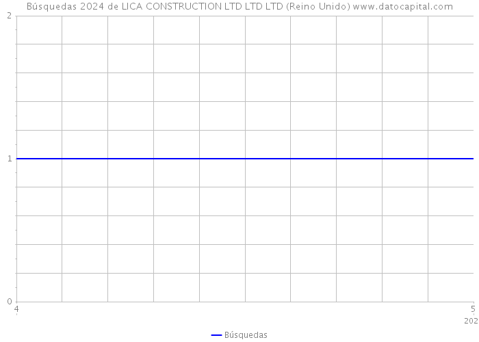 Búsquedas 2024 de LICA CONSTRUCTION LTD LTD LTD (Reino Unido) 