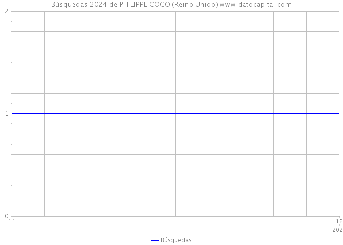 Búsquedas 2024 de PHILIPPE COGO (Reino Unido) 