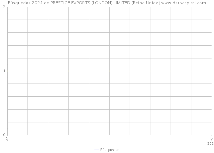 Búsquedas 2024 de PRESTIGE EXPORTS (LONDON) LIMITED (Reino Unido) 