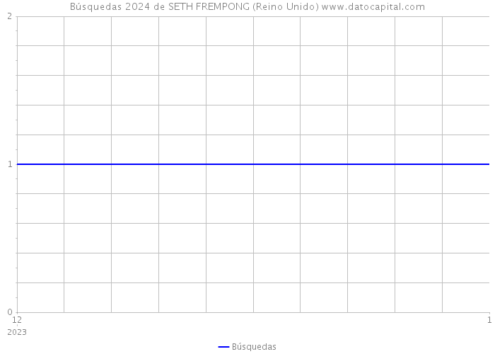 Búsquedas 2024 de SETH FREMPONG (Reino Unido) 