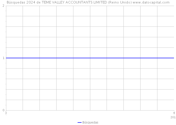 Búsquedas 2024 de TEME VALLEY ACCOUNTANTS LIMITED (Reino Unido) 