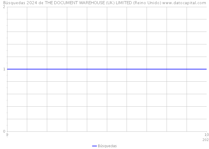 Búsquedas 2024 de THE DOCUMENT WAREHOUSE (UK) LIMITED (Reino Unido) 