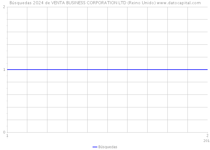 Búsquedas 2024 de VENTA BUSINESS CORPORATION LTD (Reino Unido) 