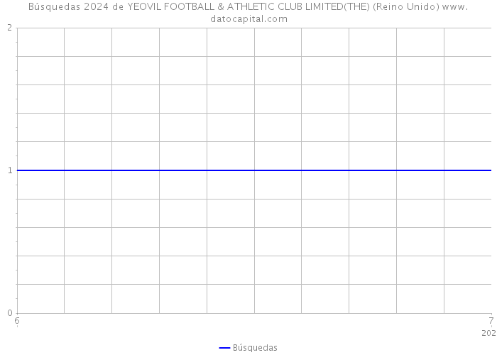 Búsquedas 2024 de YEOVIL FOOTBALL & ATHLETIC CLUB LIMITED(THE) (Reino Unido) 