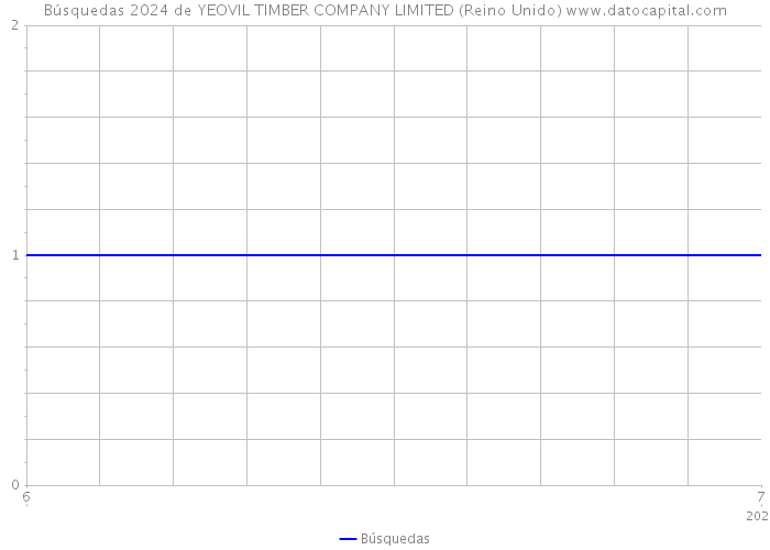 Búsquedas 2024 de YEOVIL TIMBER COMPANY LIMITED (Reino Unido) 