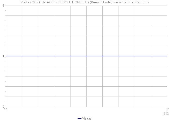 Visitas 2024 de AG FIRST SOLUTIONS LTD (Reino Unido) 