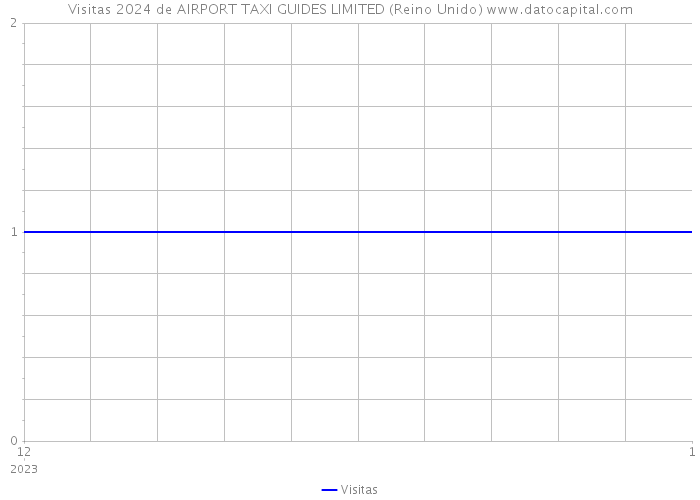 Visitas 2024 de AIRPORT TAXI GUIDES LIMITED (Reino Unido) 