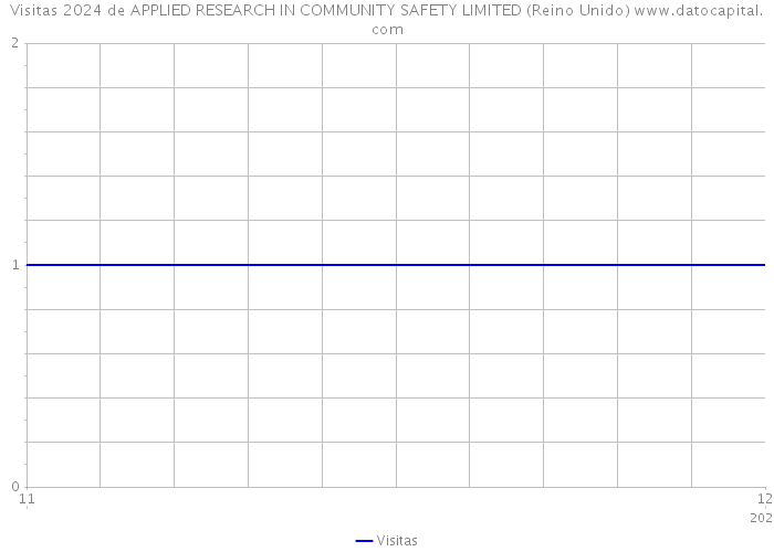 Visitas 2024 de APPLIED RESEARCH IN COMMUNITY SAFETY LIMITED (Reino Unido) 