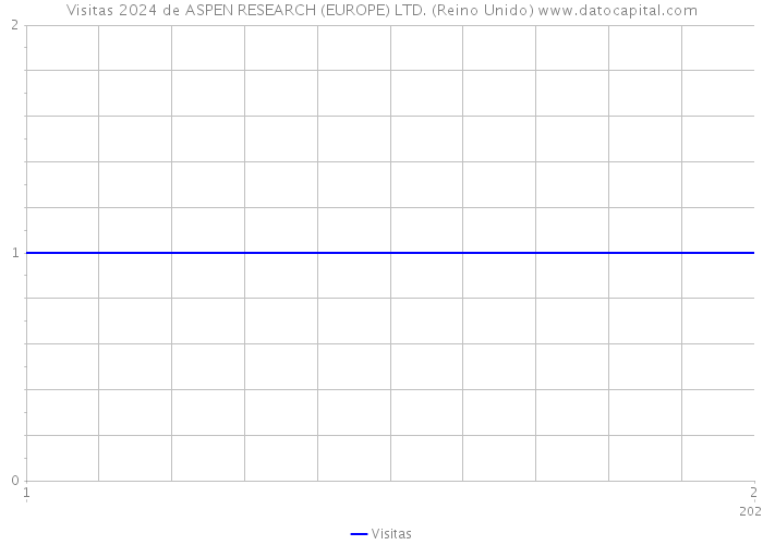 Visitas 2024 de ASPEN RESEARCH (EUROPE) LTD. (Reino Unido) 