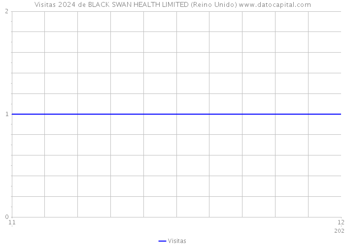 Visitas 2024 de BLACK SWAN HEALTH LIMITED (Reino Unido) 
