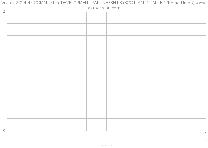 Visitas 2024 de COMMUNITY DEVELOPMENT PARTNERSHIPS (SCOTLAND) LIMITED (Reino Unido) 