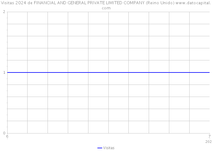 Visitas 2024 de FINANCIAL AND GENERAL PRIVATE LIMITED COMPANY (Reino Unido) 