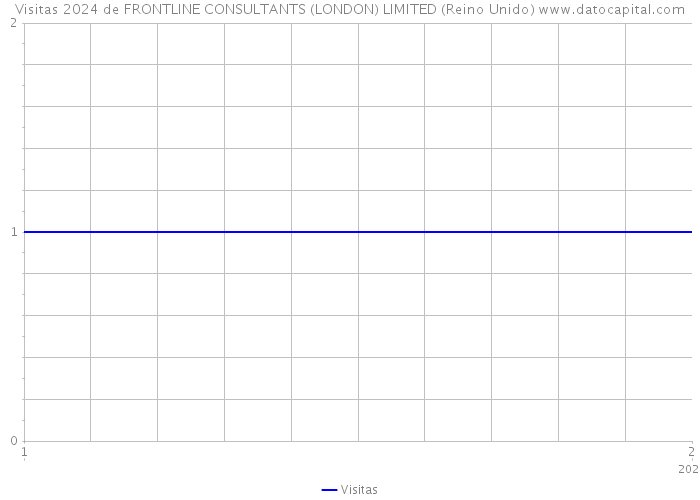Visitas 2024 de FRONTLINE CONSULTANTS (LONDON) LIMITED (Reino Unido) 
