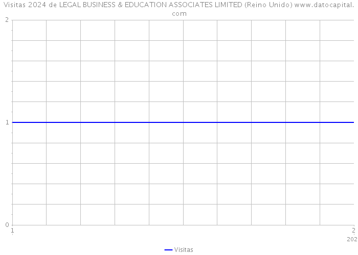 Visitas 2024 de LEGAL BUSINESS & EDUCATION ASSOCIATES LIMITED (Reino Unido) 