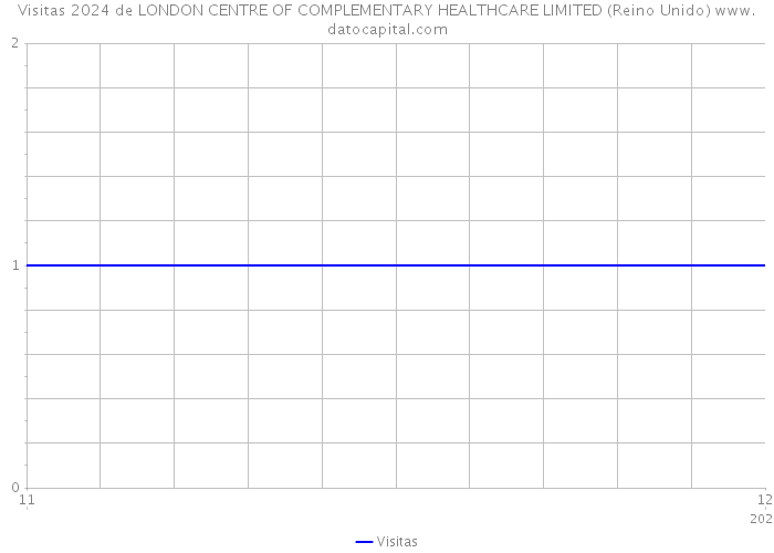 Visitas 2024 de LONDON CENTRE OF COMPLEMENTARY HEALTHCARE LIMITED (Reino Unido) 
