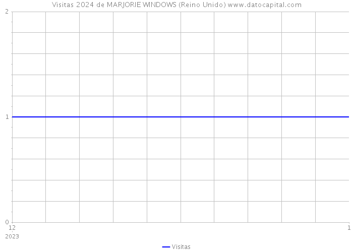 Visitas 2024 de MARJORIE WINDOWS (Reino Unido) 