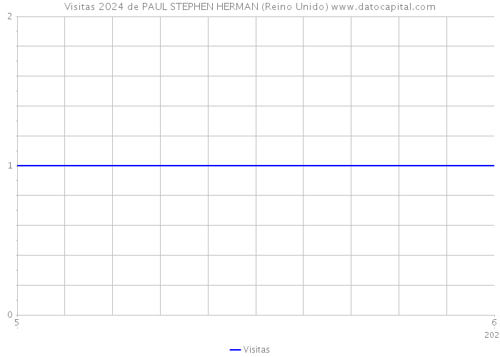 Visitas 2024 de PAUL STEPHEN HERMAN (Reino Unido) 