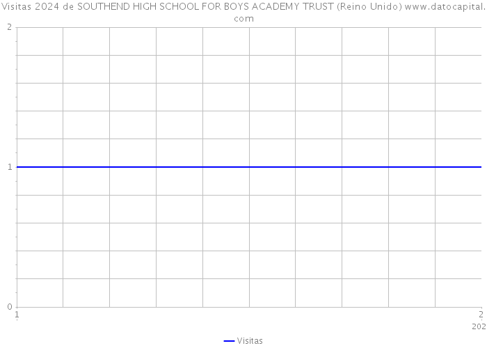 Visitas 2024 de SOUTHEND HIGH SCHOOL FOR BOYS ACADEMY TRUST (Reino Unido) 
