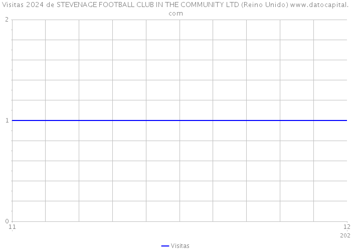 Visitas 2024 de STEVENAGE FOOTBALL CLUB IN THE COMMUNITY LTD (Reino Unido) 