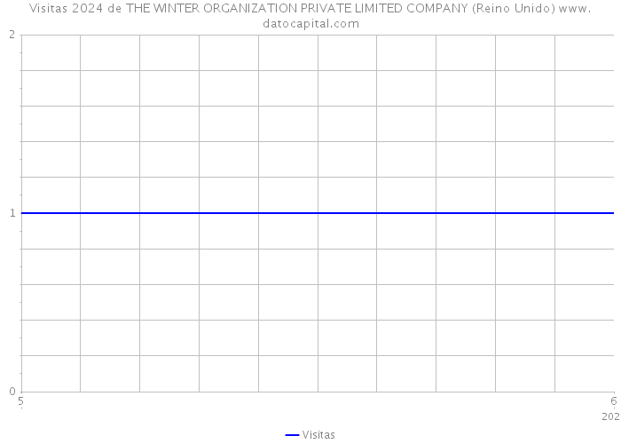 Visitas 2024 de THE WINTER ORGANIZATION PRIVATE LIMITED COMPANY (Reino Unido) 