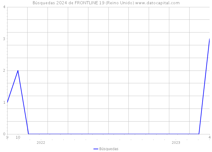 Búsquedas 2024 de FRONTLINE 19 (Reino Unido) 
