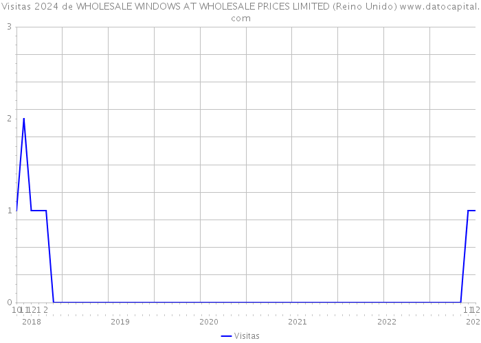 Visitas 2024 de WHOLESALE WINDOWS AT WHOLESALE PRICES LIMITED (Reino Unido) 