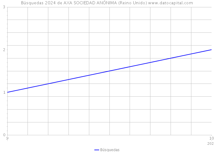 Búsquedas 2024 de AXA SOCIEDAD ANÓNIMA (Reino Unido) 