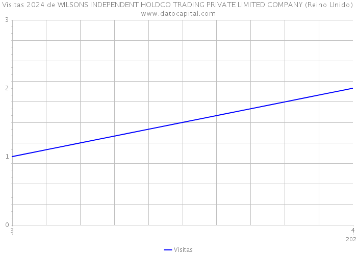 Visitas 2024 de WILSONS INDEPENDENT HOLDCO TRADING PRIVATE LIMITED COMPANY (Reino Unido) 