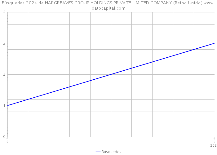 Búsquedas 2024 de HARGREAVES GROUP HOLDINGS PRIVATE LIMITED COMPANY (Reino Unido) 