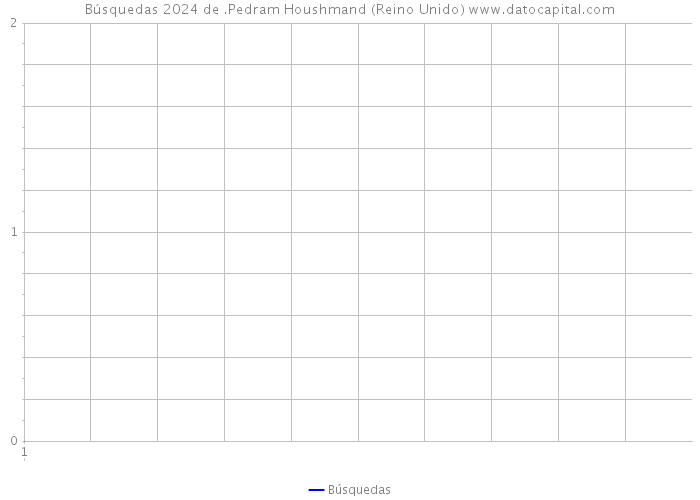 Búsquedas 2024 de .Pedram Houshmand (Reino Unido) 